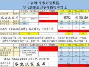《马超前期技能加点攻略》（打造最强攻击输出！）