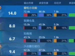 王者夏侯出装攻略（一文教你如何选取适合夏侯的装备，成为游戏中的主宰）