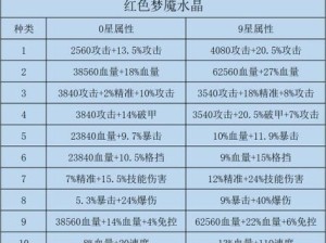 《咸鱼之王组合技能加点攻略》（提升实力，打造无敌团队）