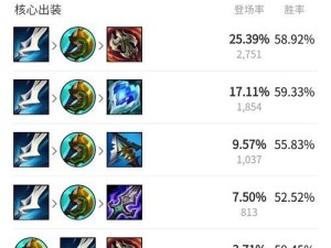 中路高端局教学出装攻略（揭秘中路高端局教学出装技巧，助你登顶荣耀巅峰！）