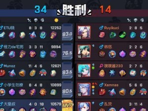 非人学园攻略（深入研究非人学园中各角色的装备选择，帮你打造最强阵容）