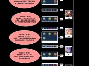 《探秘吕布科技铭文出装顺序攻略》（战场杀神吕布，科技铭文助你称雄乱世）