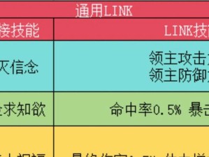 1.了解职业特性，定位角色发展方向