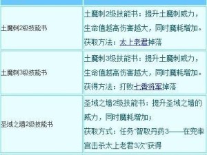 《赵梦无双沙僧技能加点攻略》（战无不胜，攻无不克的无双沙僧技能加点策略解析）