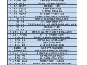 《梦幻西游孩子顶技能攻略》（让你的孩子轻松获得顶级技能的秘诀）