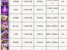 天书技能选择攻略（探索天书技能的奥秘，找到适合自己的力量之道）