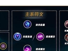 《以夫赖游戏出装攻略大全》（助你在以夫赖游戏中成为顶尖玩家）