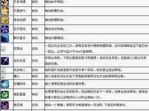 梦幻五庄技能攻略（从零开始，成为技能大师的关键技巧）