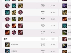亚索出装理念加点攻略（掌握亚索核心玩法，高效输出战力）