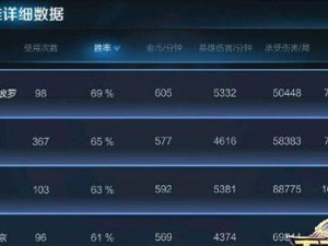 王者荣耀上单攻略（穿越梦境，舞翩翩江山之间）