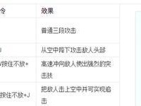 鬼泣3技能加点攻略（完美加点策略、技能解析、打造个性战斗风格）