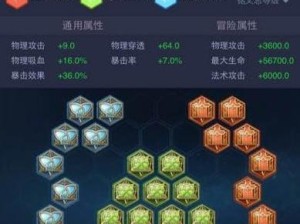 孙尚香最新末世出装攻略——战地之女的华丽进化（更精确更致胜的孙尚香出装攻略及打法技巧分享）