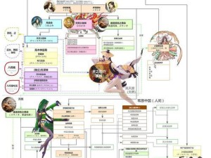 世界系技能加点攻略（解析世界系技能加点方法，提升角色战斗力）