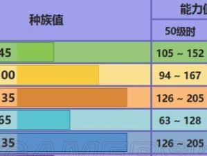 精灵找伙伴技能搭配攻略（打造最强战斗团队，掌握精准搭配技巧）