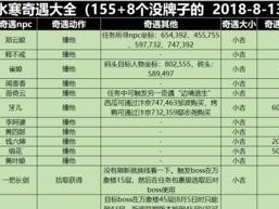 逆水寒打劫技能搭配攻略（优化你的技能搭配，成为顶级劫匪）