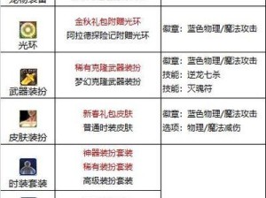新春至尊宠物攻略（掌握技能的关键，打造超强宠物战队）